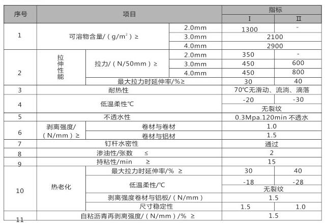 盤錦新型防水卷材